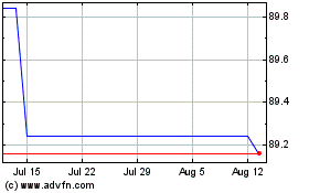 Click Here for more Yuca Fdo Inv Imob Charts.