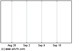 Click Here for more AirToken Charts.