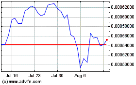 Click Here for more BoutsPro Charts.