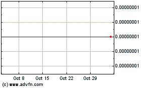 Click Here for more Crowd Machine Compute Token Charts.