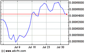 Click Here for more FUTURAX Charts.