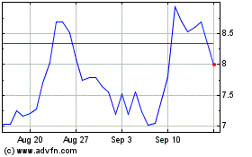 Click Here for more Internet Computer Charts.