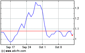 Click Here for more Lido DAO Token Charts.