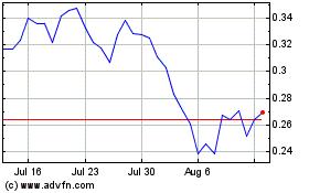 Click Here for more Sandbox Charts.