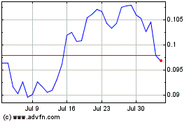 Click Here for more Swarm Charts.