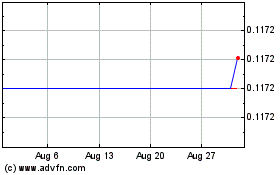 Click Here for more Voyager Charts.