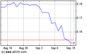 Click Here for more Nicox Charts.