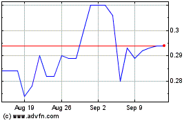 Click Here for more Intrasense Charts.