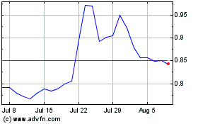 Click Here for more DBV Technologies Charts.