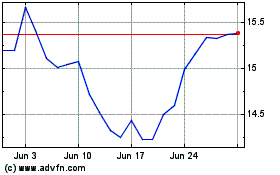 Click Here for more Euronav NV Charts.