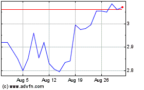 Click Here for more Forfarmers NV Charts.