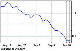 Click Here for more Nacon Charts.