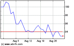 Click Here for more Vetoquinol Charts.