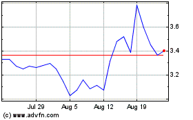 Click Here for more Valneva Charts.