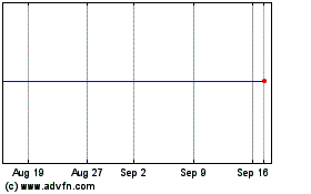 Click Here for more Twenty-first Century Fox Charts.