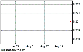 Click Here for more Snaige Ab Charts.