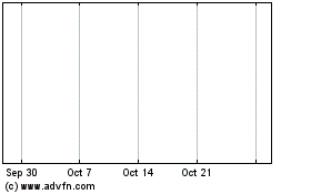 Click Here for more Mortimer Btl 53 Charts.