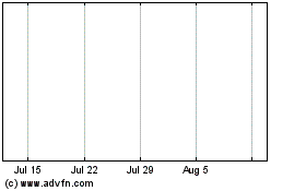 Click Here for more London Pow.32 Charts.