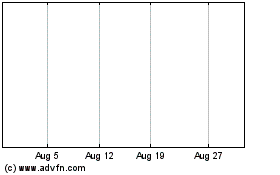 Click Here for more Futures Tr.44 Charts.