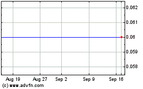 Click Here for more African Potash Charts.