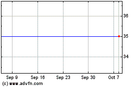 Click Here for more Arc Growth Vct Charts.