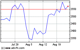 Click Here for more Alpha Charts.