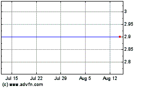 Click Here for more Bateman Litwin Charts.