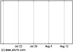 Click Here for more Brunswick Corp Charts.