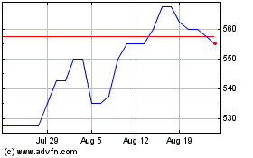 Click Here for more B.p. Marsh & Partners Charts.