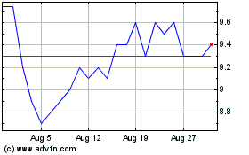 Click Here for more Banco Bilbao Vizcaya Arg... Charts.