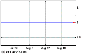 Click Here for more Cobra Capital Charts.