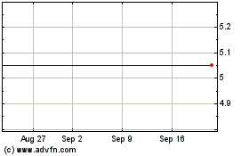 Click Here for more Downing Vct11 Charts.