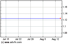 Click Here for more DQ Entertain. Charts.