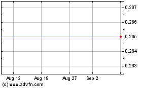 Click Here for more Draganfly Charts.