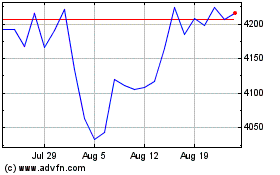 Click Here for more Ishr E Stx 50-i Charts.