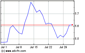 Click Here for more Fid Sre Pxj Etf Charts.