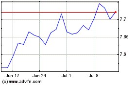 Click Here for more Fid Sre Us Etf Charts.