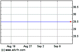 Click Here for more Forward Partners Charts.