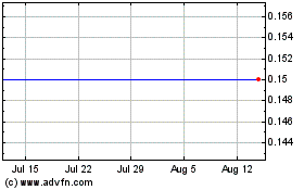 Click Here for more Newstar Rbc 3Xe Charts.