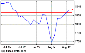 Click Here for more Inv Ft Em Hdlv Charts.