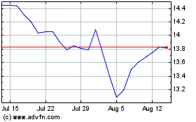 Click Here for more Hsbc Emsu Dist Charts.