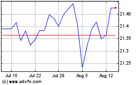 Click Here for more Inv Us Hyfa Charts.