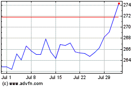 Click Here for more Ish $ Tresu 20+ Charts.