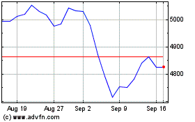 Click Here for more Ishr Euro Growt Charts.