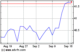 Click Here for more Is P Gld H Etc Charts.