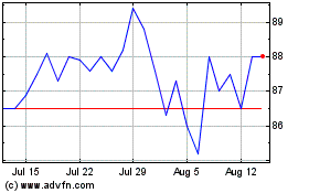 Click Here for more Impact Healthcare Reit Charts.