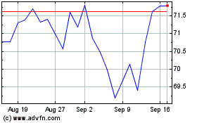 Click Here for more Ishr Usa Isl Charts.