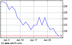 Click Here for more Jpmorgan China Growth & ... Charts.