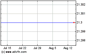 Click Here for more SLF Realisation Charts.