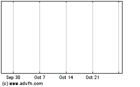 Click Here for more Lloyds Bcm 25 Charts.